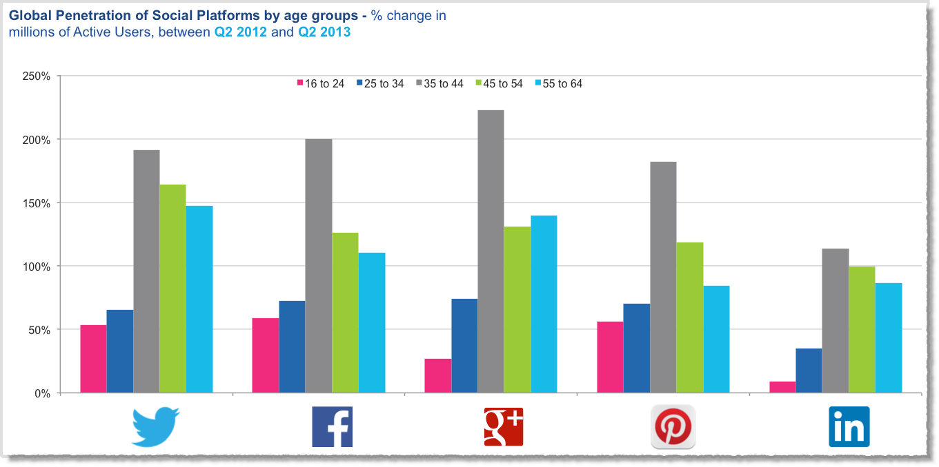Social-media-facts-figures-and-statistics-2013-5
