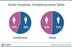 Mobile-Marketing-Smartphone-vs-Mobile